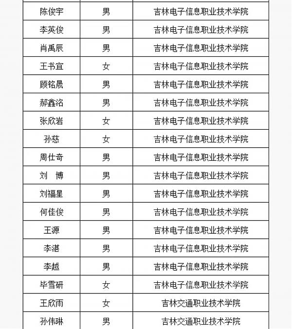 长春国贸学校在2024年高职单招考试中取得佳绩！ 图4