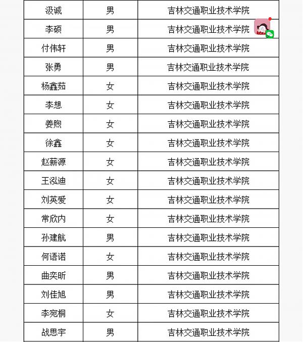 长春国贸学校在2024年高职单招考试中取得佳绩！ 图5