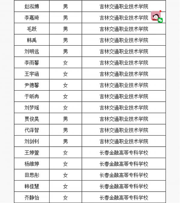 长春国贸学校在2024年高职单招考试中取得佳绩！ 图6