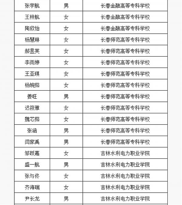 长春国贸学校在2024年高职单招考试中取得佳绩！ 图7