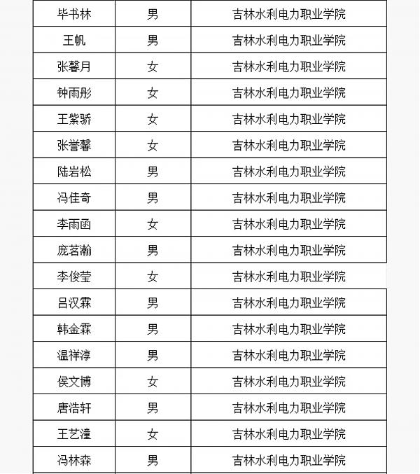 长春国贸学校在2024年高职单招考试中取得佳绩！ 图8