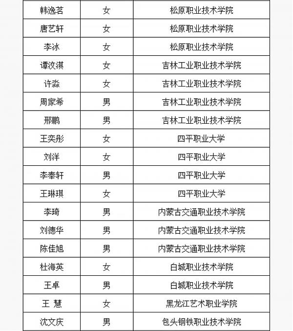 长春国贸学校在2024年高职单招考试中取得佳绩！ 图11