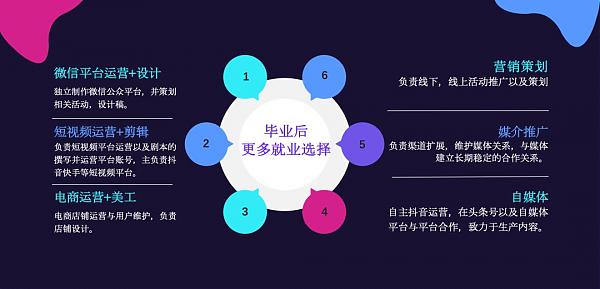 长春国贸中专学校新媒体专业开启运营“薪”时代 图2 长春国贸中专学校新媒体专业开启运营“薪”时代 图2