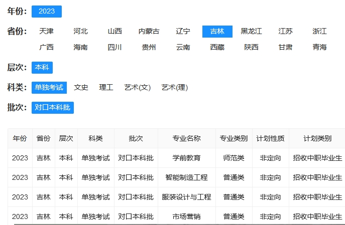 吉林工程技术师范学院3+4对口本科升学专业介绍 图1